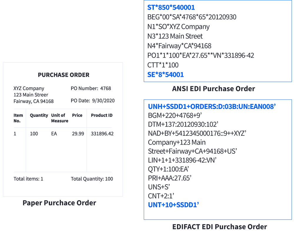 Example of a purchase order showing invoice details, ANSI EDI and EDIFACT purchase order codes.